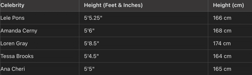celebrity height.