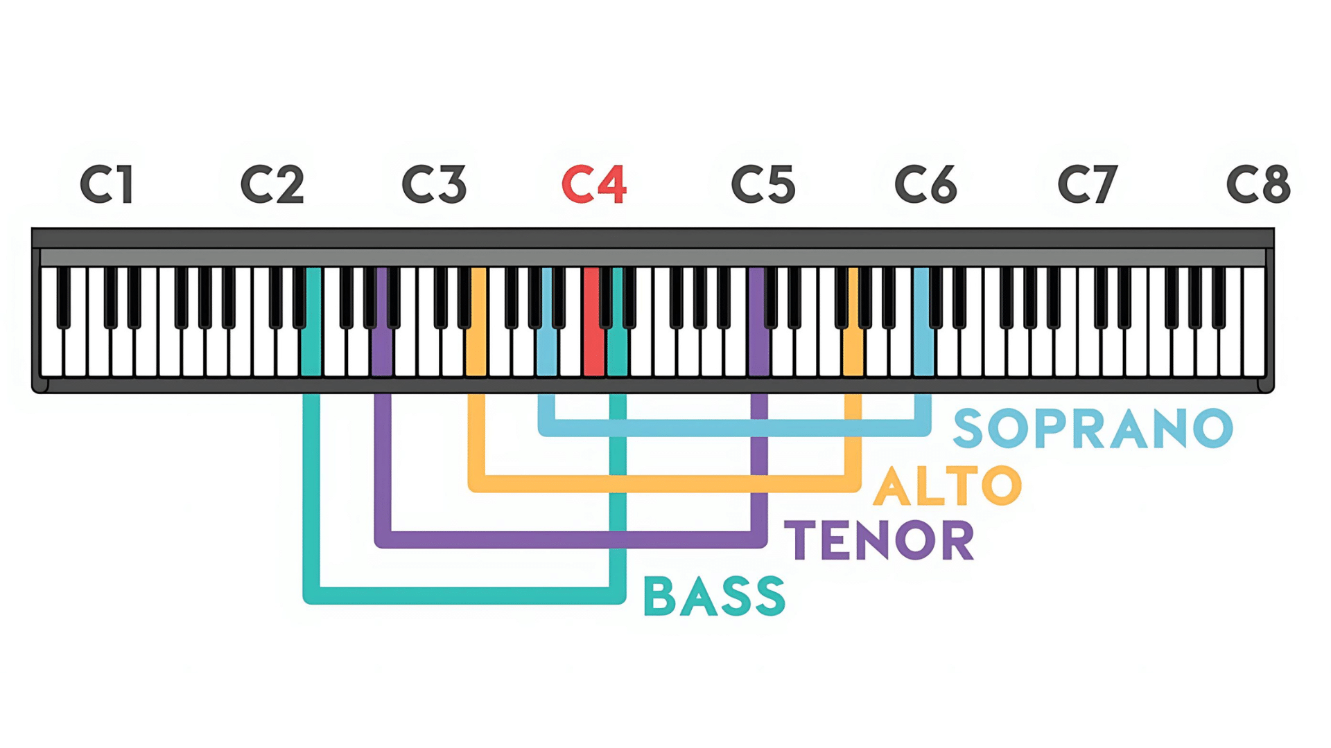 What_is_Vocal_Range