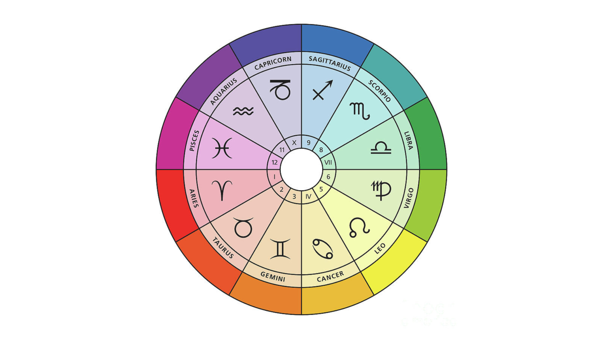 Danny_Luxs_Zodiac_Sign_and_and_What_It_Reveals_About_Them