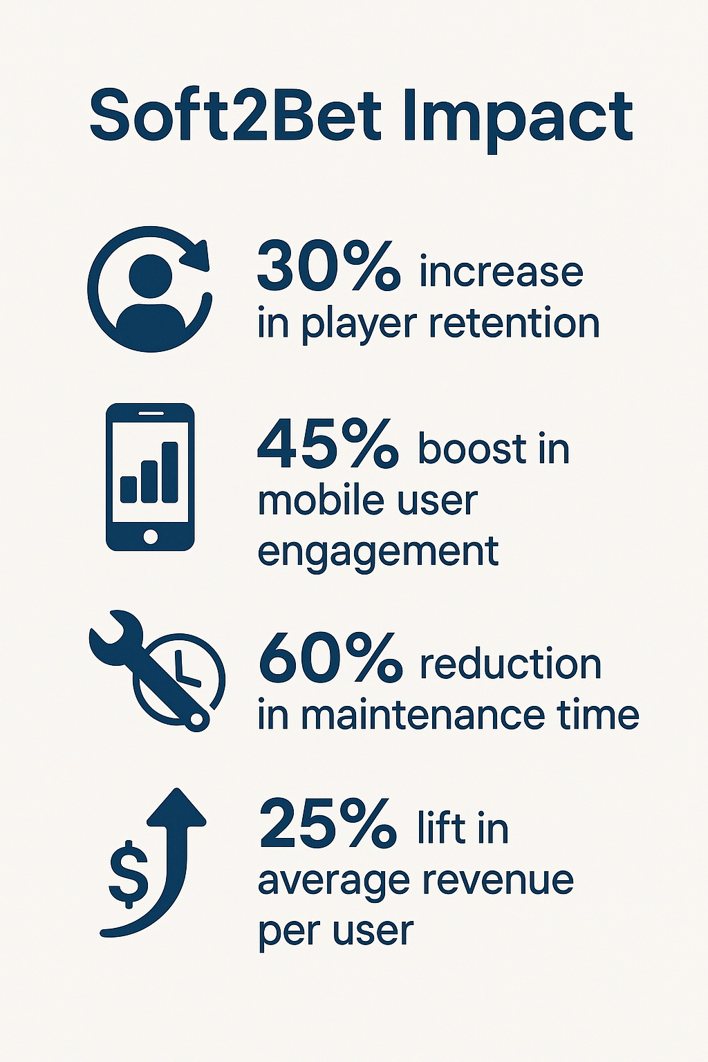 Real Results: What Operators Are Seeing