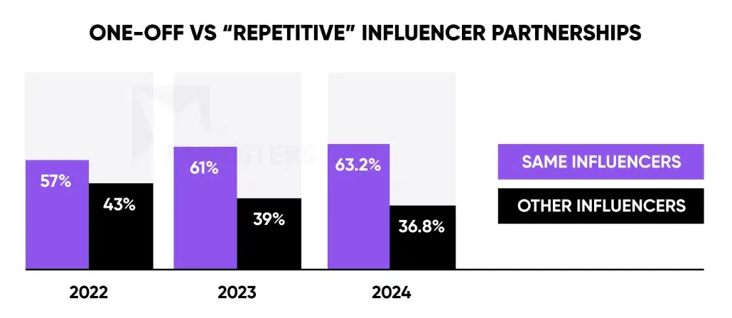 Brand Ambassador Program
