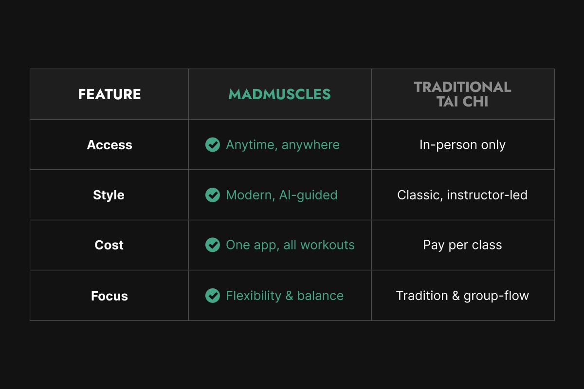 What Makes Tai Chi So Appealing for Beginners