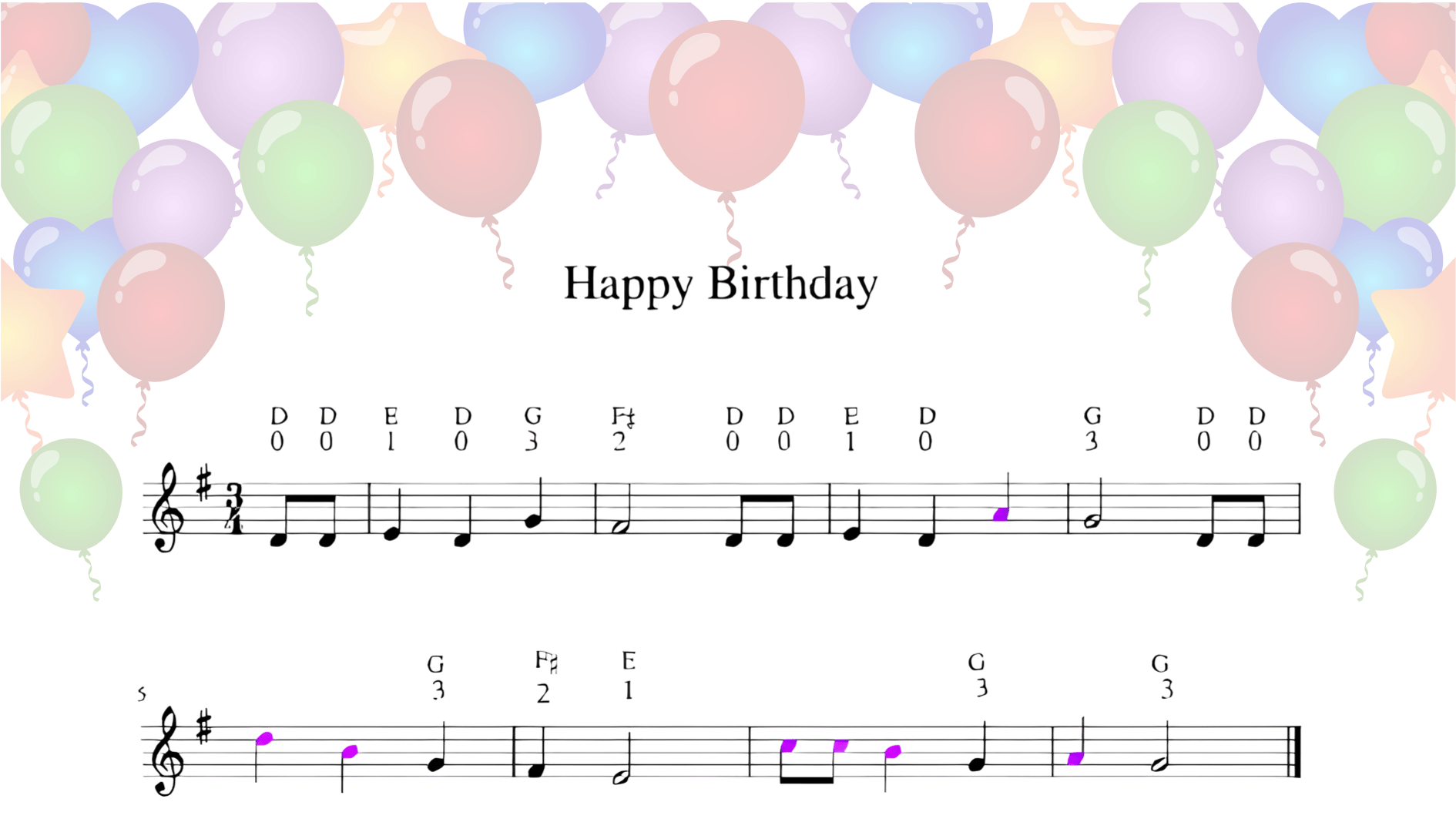 happy Birthday beginner violin notes and sheet music in an easy-to-follow format