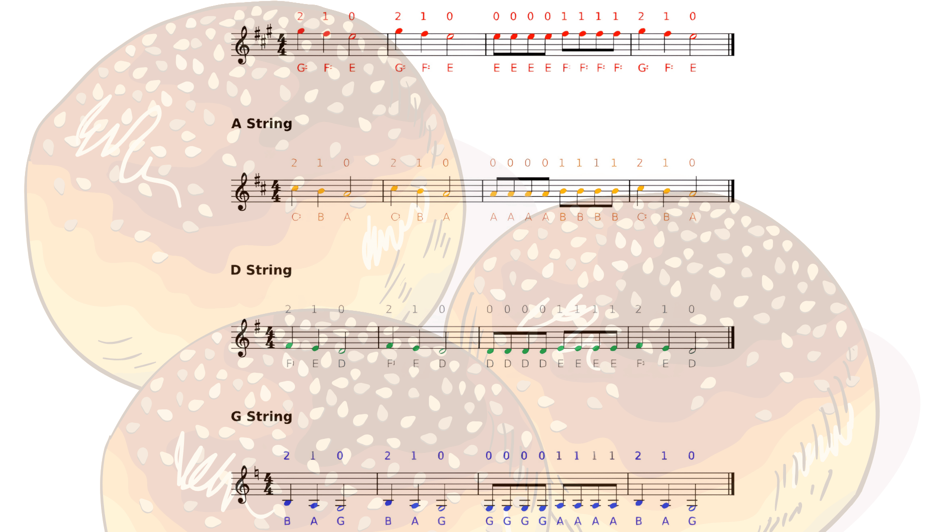 hot Cross Buns violin notes chart for beginners with labeled finger positions