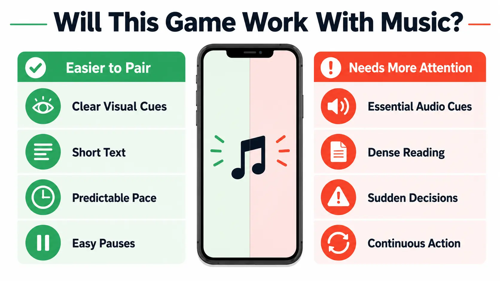 Smartphone with music note icon surrounded by pros and cons on colorful background