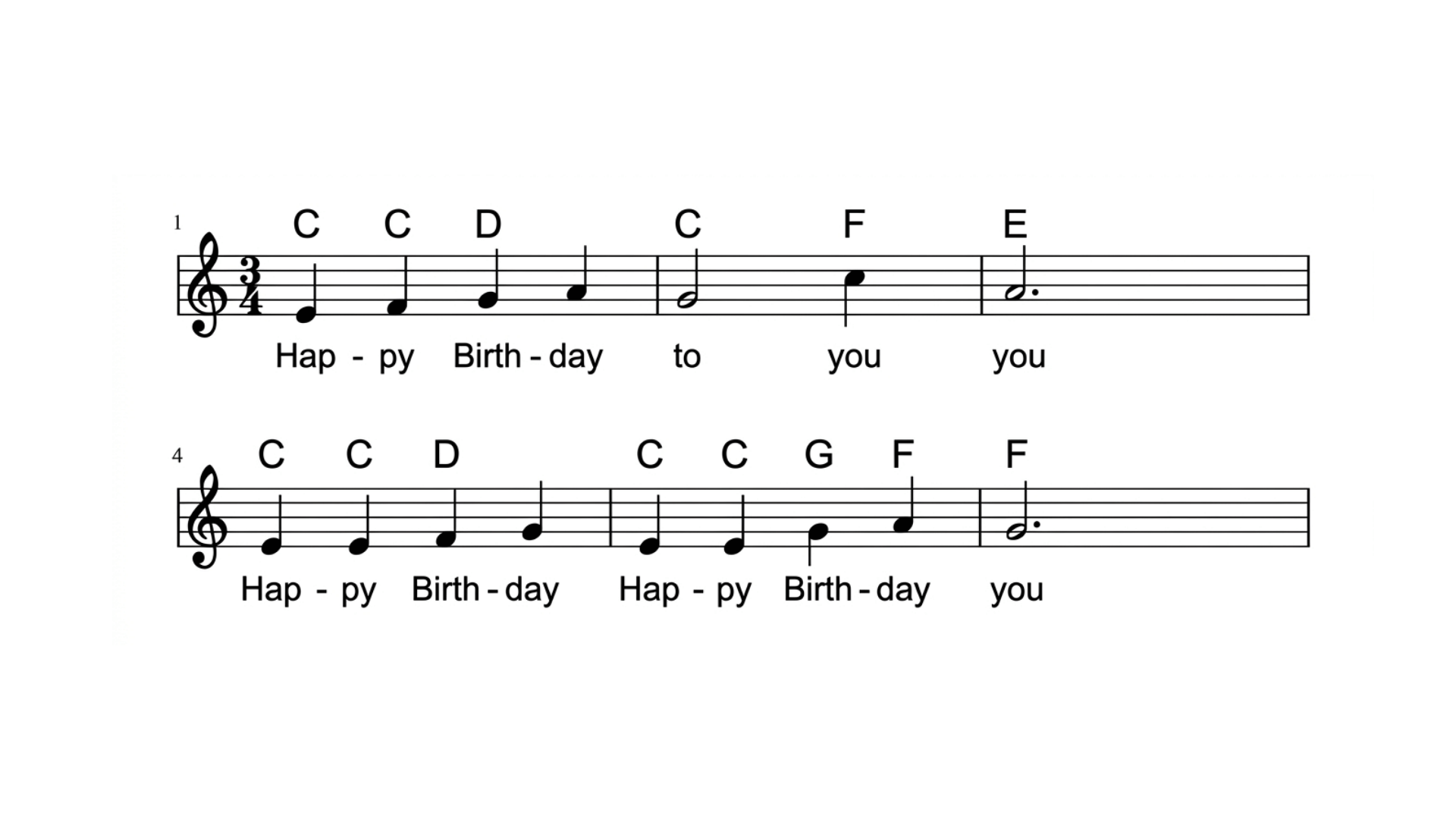 Easy piano sheet music showing beginner melody, note names above the staff, and matching lyrics below