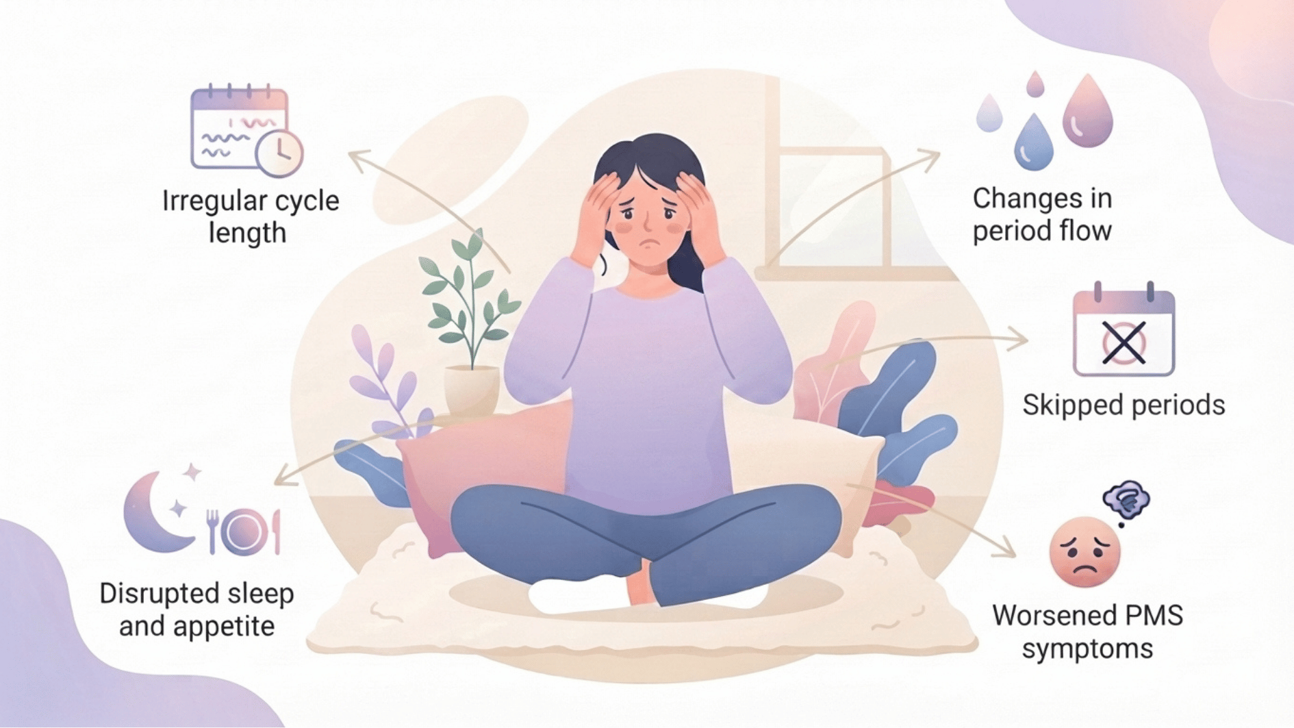 illustration of a stressed woman showing irregular cycles, flow changes, skipped periods, worsened pms, and disrupted sleep and appetite