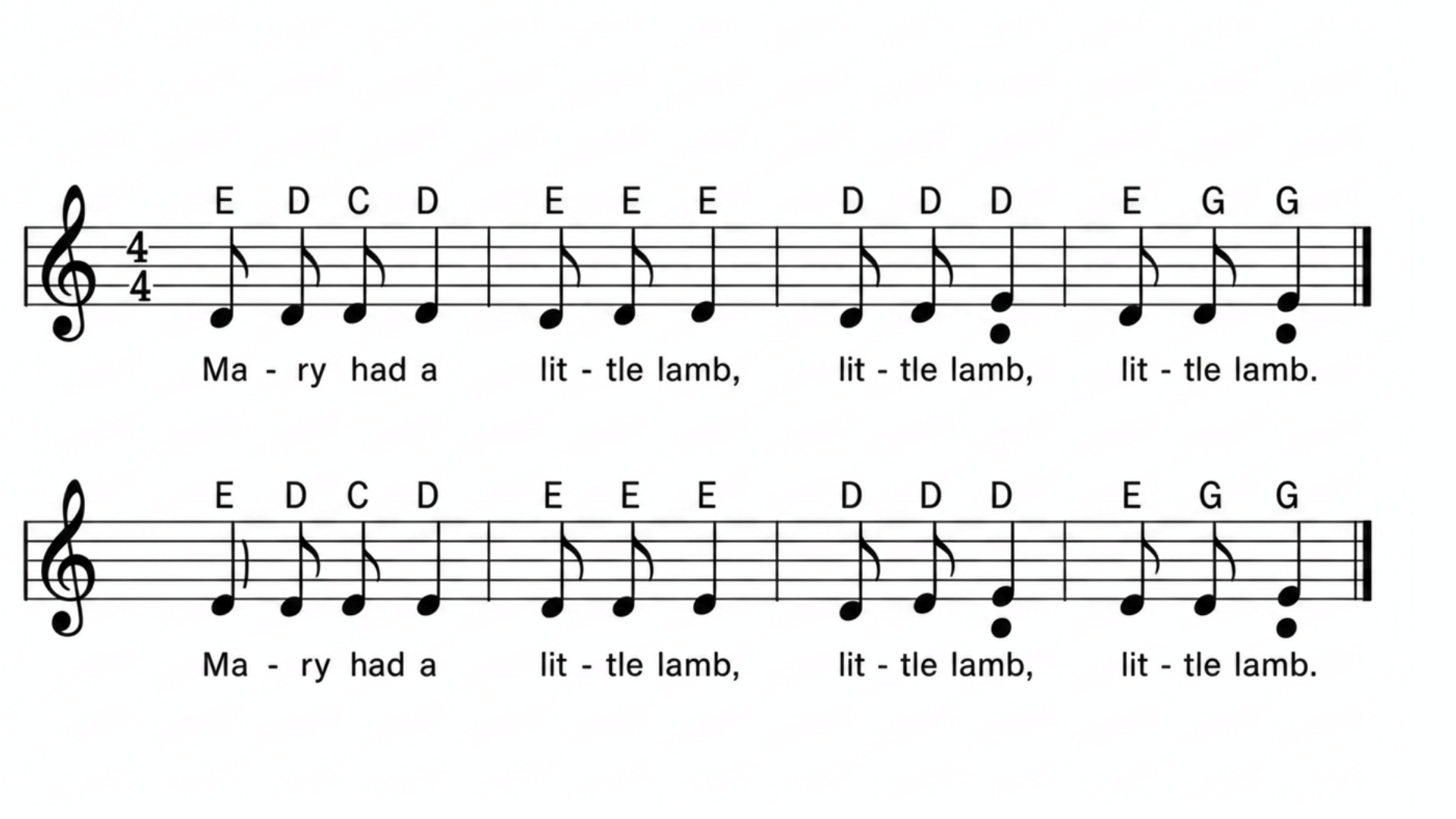 Mary Had a Little Lamb: Simple beginner piano notation with note letters above the staff and lyrics below each note