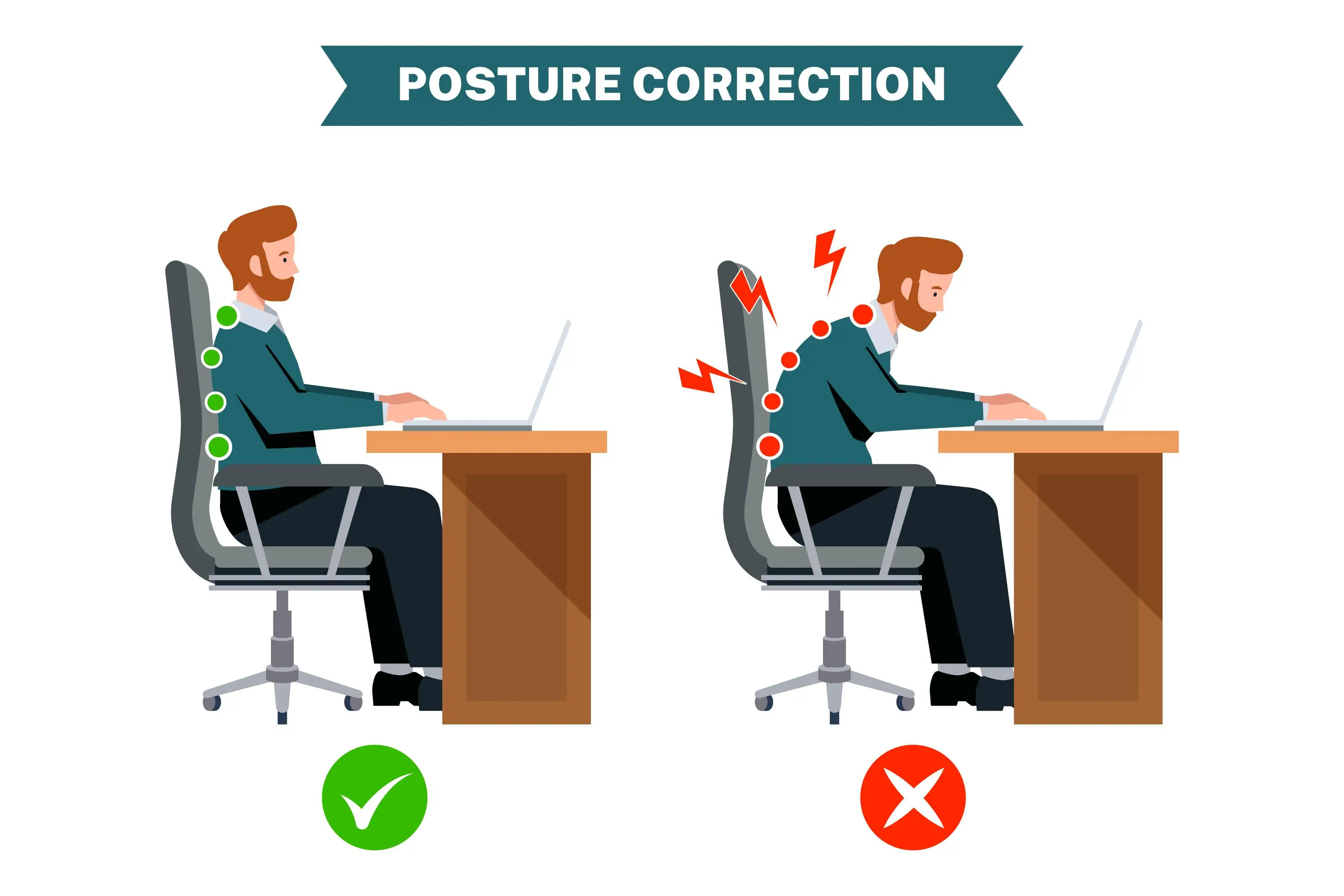 Illustration of correct and incorrect sitting posture at a desk on office chairs