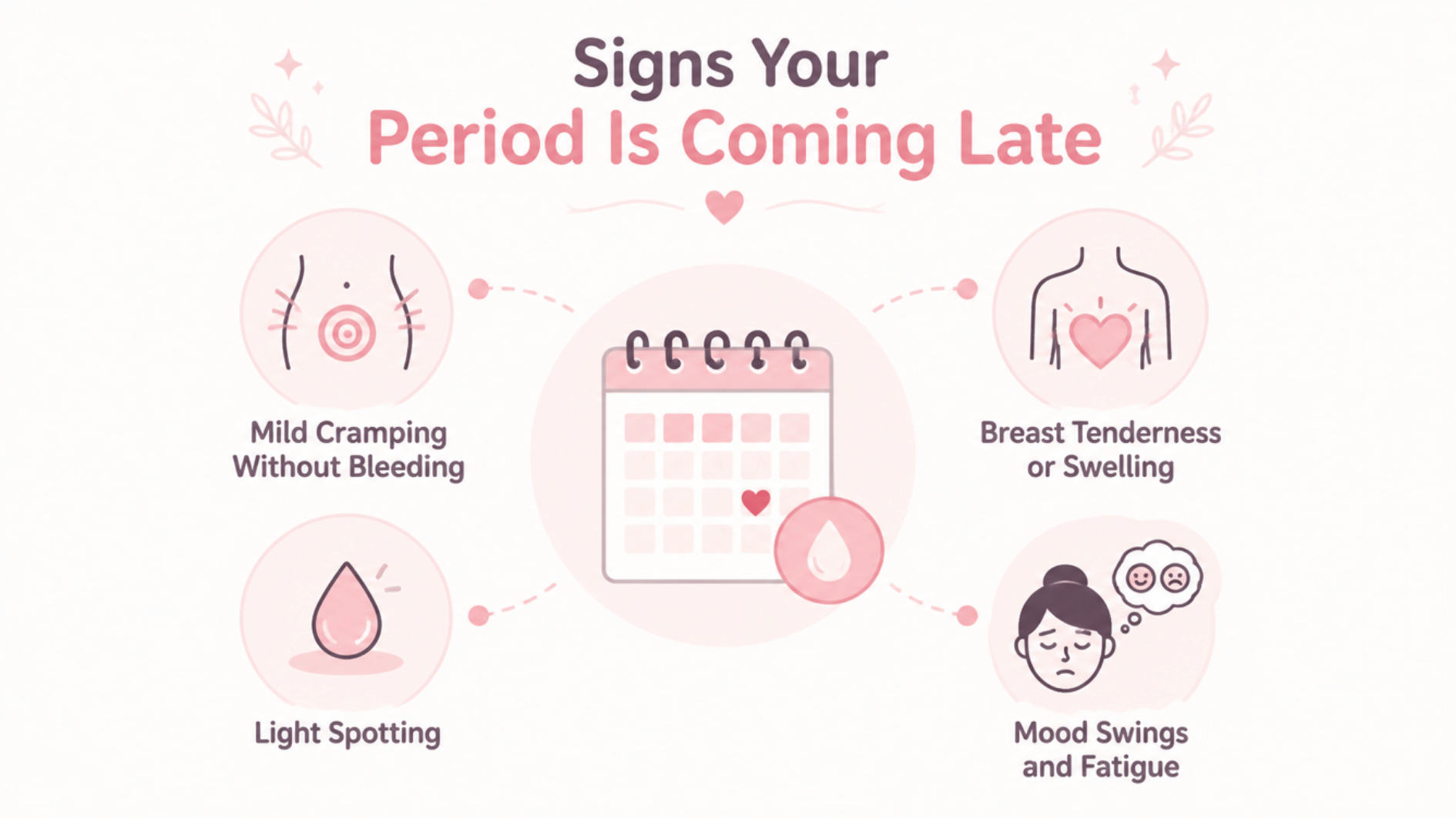 infographic showing signs a period may be coming late, including cramps, breast tenderness, spotting, mood swings, and fatigue