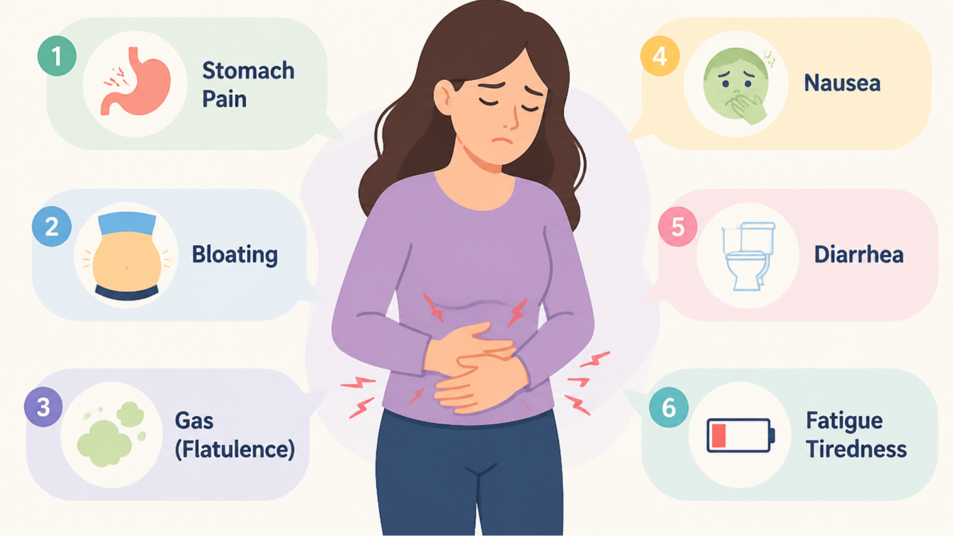 illustration of a woman with stomach pain and six labeled symptoms stomach pain bloating gas nausea diarrhea and fatigue