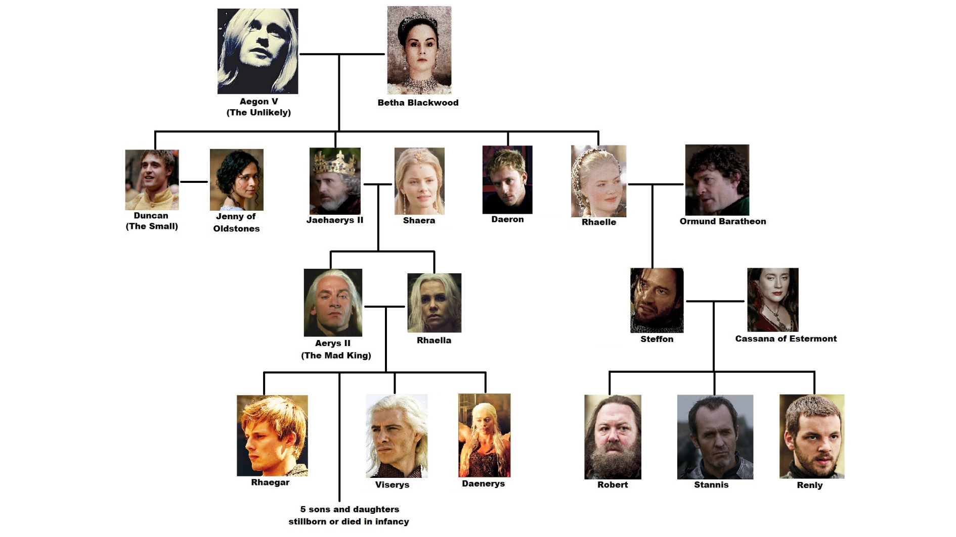 ffamily-tree