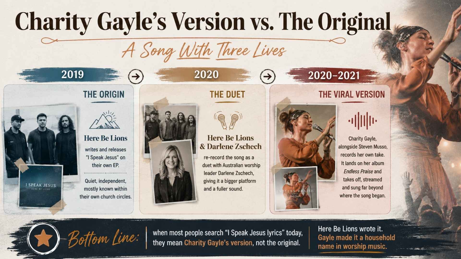 Infographic: timeline of 'I Speak Jesus' from Here Be Lions to Charity Gayle's version