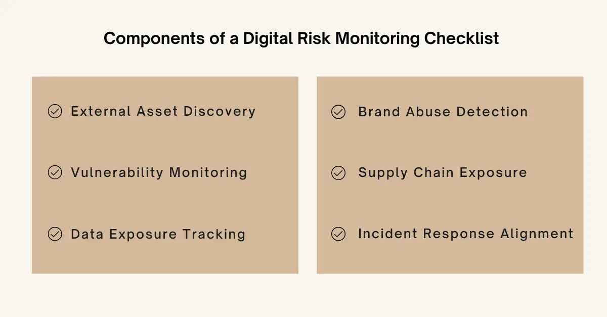 Digital risk monitoring checklist with six components on tan background