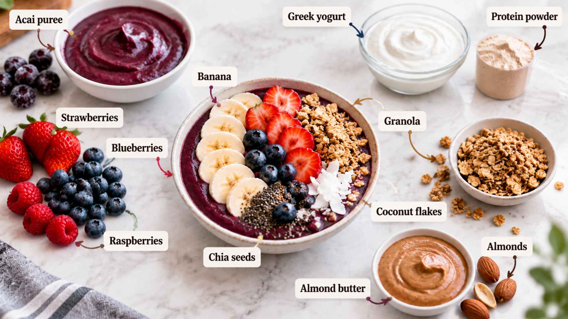 Acai bowl ingredient infographic showing acai puree, fruits, granola, yogurt, protein powder, chia seeds, coconut flakes, almond butter, and almonds.