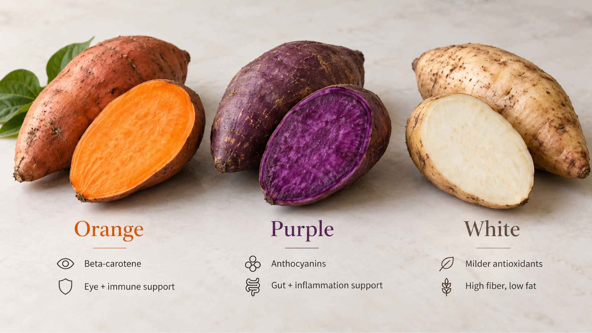 Orange, purple, and white sweet potatoes shown cut open with labels highlighting their key nutrients and health benefits.