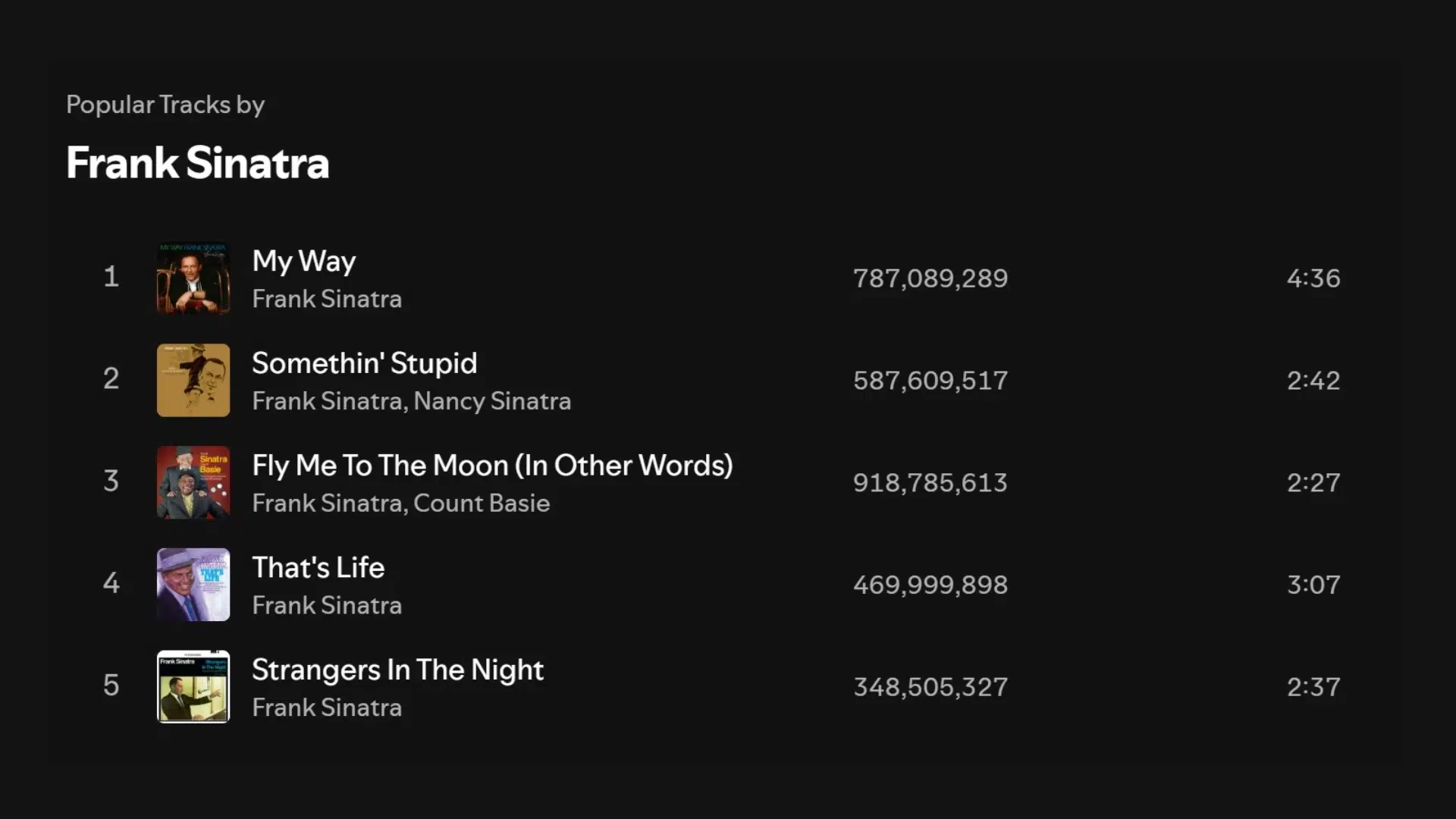Frank Sinatra's popular tracks include My Way, Somethin’ Stupid, Fly Me to the Moon, That’s Life, and Strangers in the Night